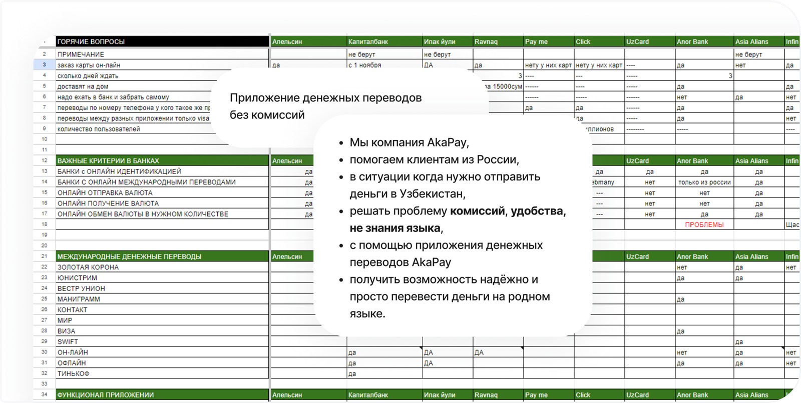 Конкурентный анализ AkaPay и формулировка позиционирования