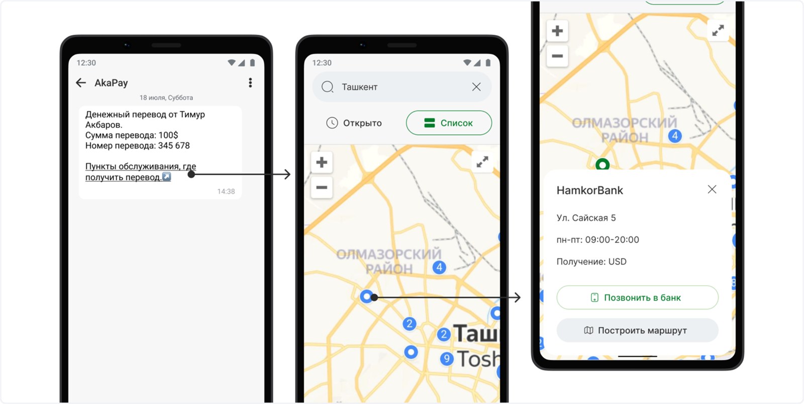 SMS получателю и карта пунктов выдачи перевода AkaPay