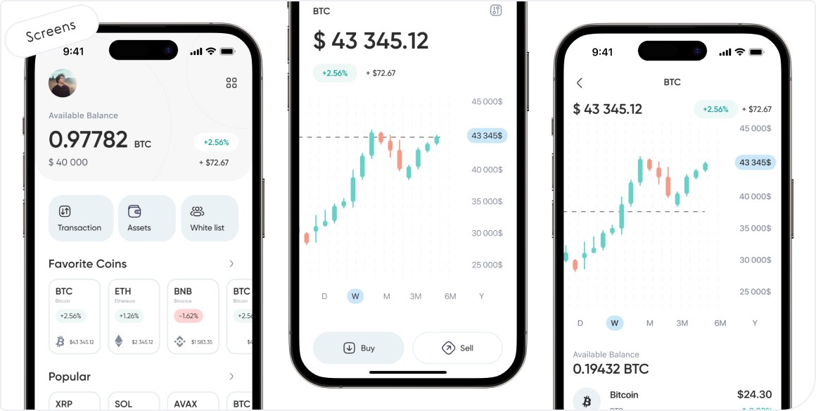 Дашборд Crypto Wallet и карточка актива с графиком