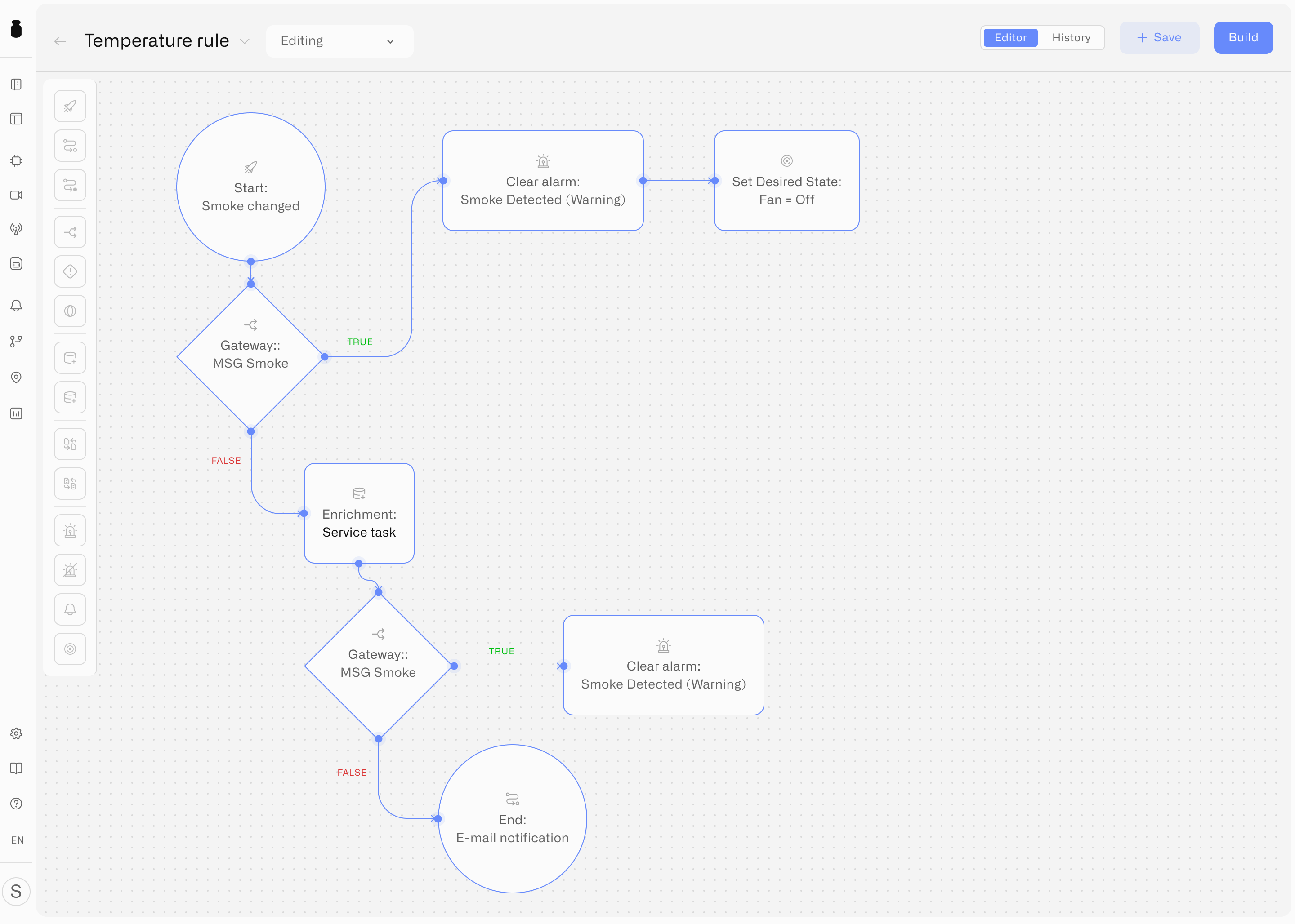 Холст правила Kilo IoT: BPMN-схема со стартом, шлюзами и ветками